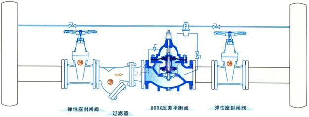800X 压差平衡阀典型安装示意图