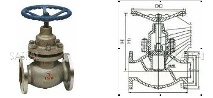 UJ41SM/H-150Lb-800Lb API美标柱塞阀结构图